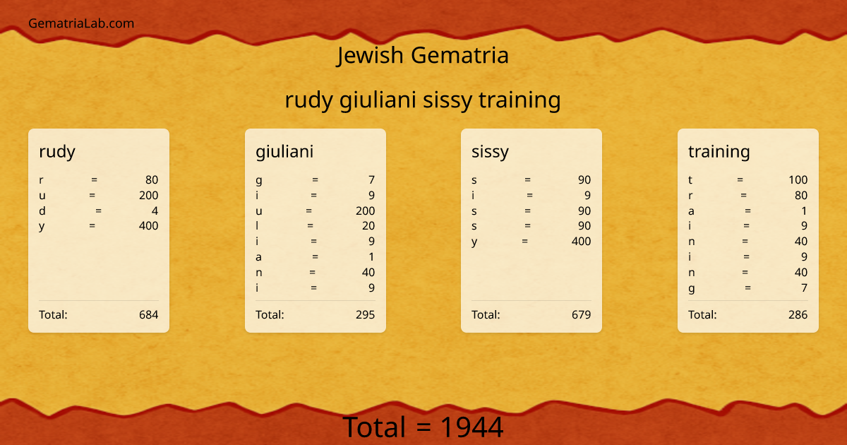 rudy giuliani sissy training in jewish Gematria